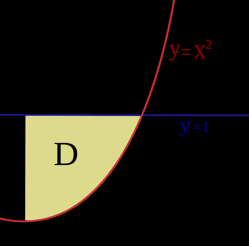 3 KOORDINATSKIFTER 2 Parametrisering Å parametrisere et område i R 2 eller R 3 handler om å bestemme parametre slik at vi, ved å endre dem, kan bevege oss over området.