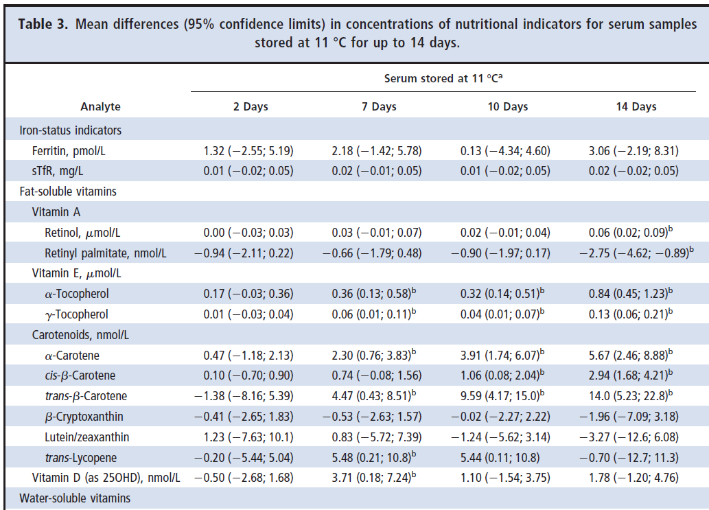 Mean differences (95% CI) Statistiske metoder Mean differences (95% CI) vs