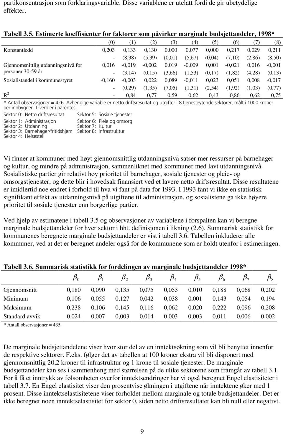 (7,10) 0,029 (2,86) 0,211 (8,50) Gjennomsnittlig utdanningsnivå for personer 30-59 år 0,016 - -0,019 (3,14) -0,002 (0,15) 0,019 (3,66) -0,009 (1,53) 0,001 (0,17) -0,021 (1,82) 0,016 (4,28) -0,001