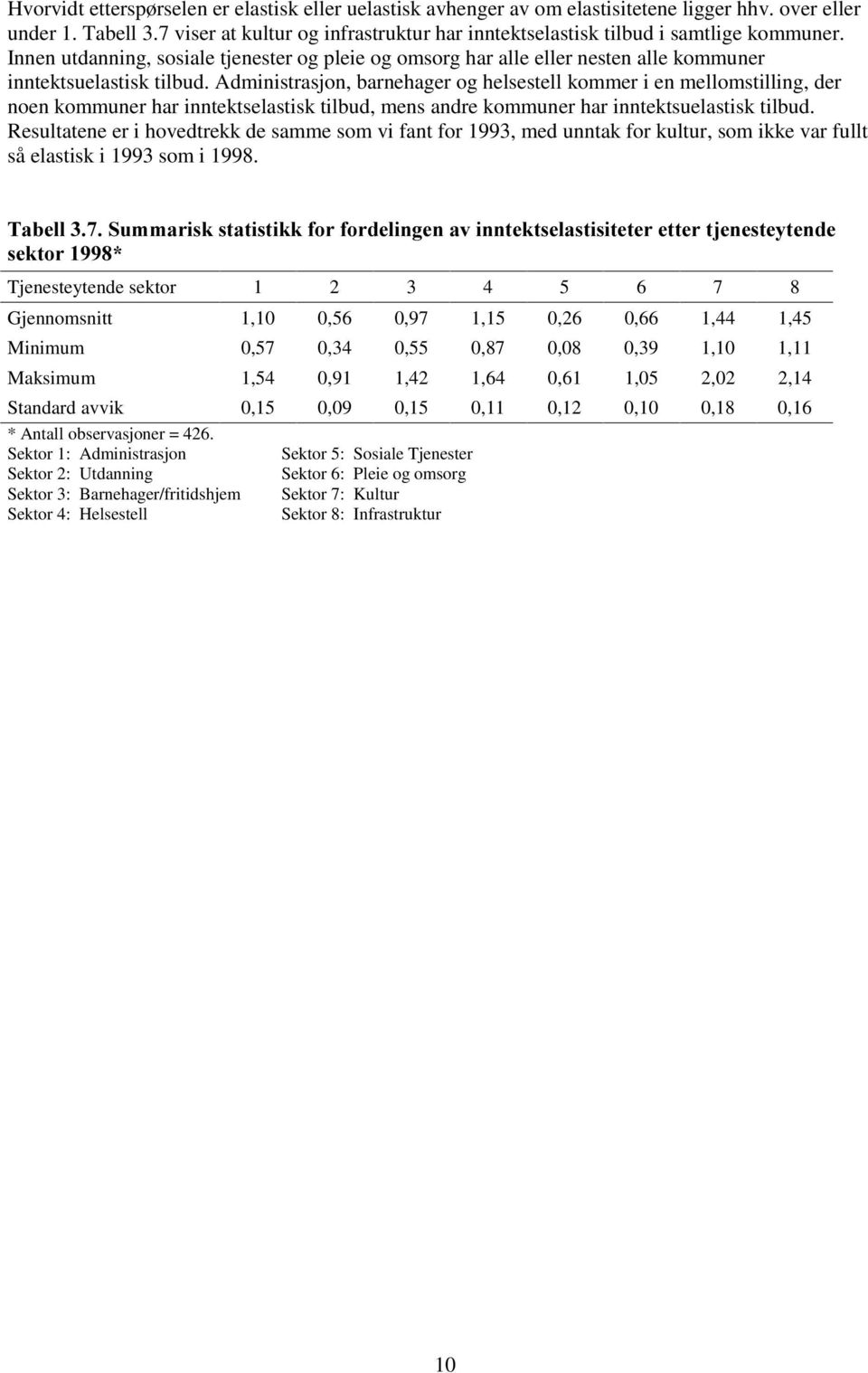 Administrasjon, barnehager og helsestell kommer i en mellomstilling, der noen kommuner har inntektselastisk tilbud, mens andre kommuner har inntektsuelastisk tilbud.