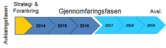 1. Innledning 1.1 Handlingsplan 2016 Denne handlingsplanen konkretiserer mål, og tiltak som er planlagt gjennomført i 2016.