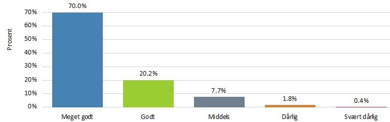 Del III: Atferdsproblematikk Atferdsdelen starter med noen generelle spørsmål om eierens vurdering av enkelte egenskaper hos hunden.