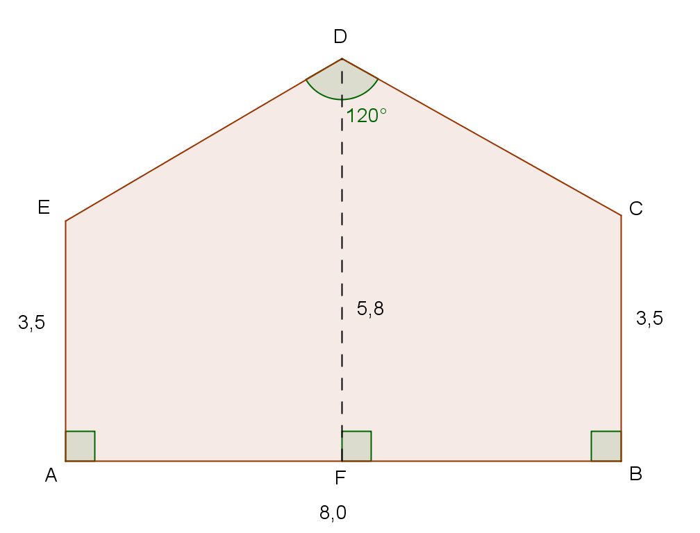 Oppgave 14 Figuren ovenfor viser endeveggen av et hus der målene er i meter. AF 4,0 m, DF 5,8 m og EDC 120. a) Bestem arealet av veggen. Veggen skal males.