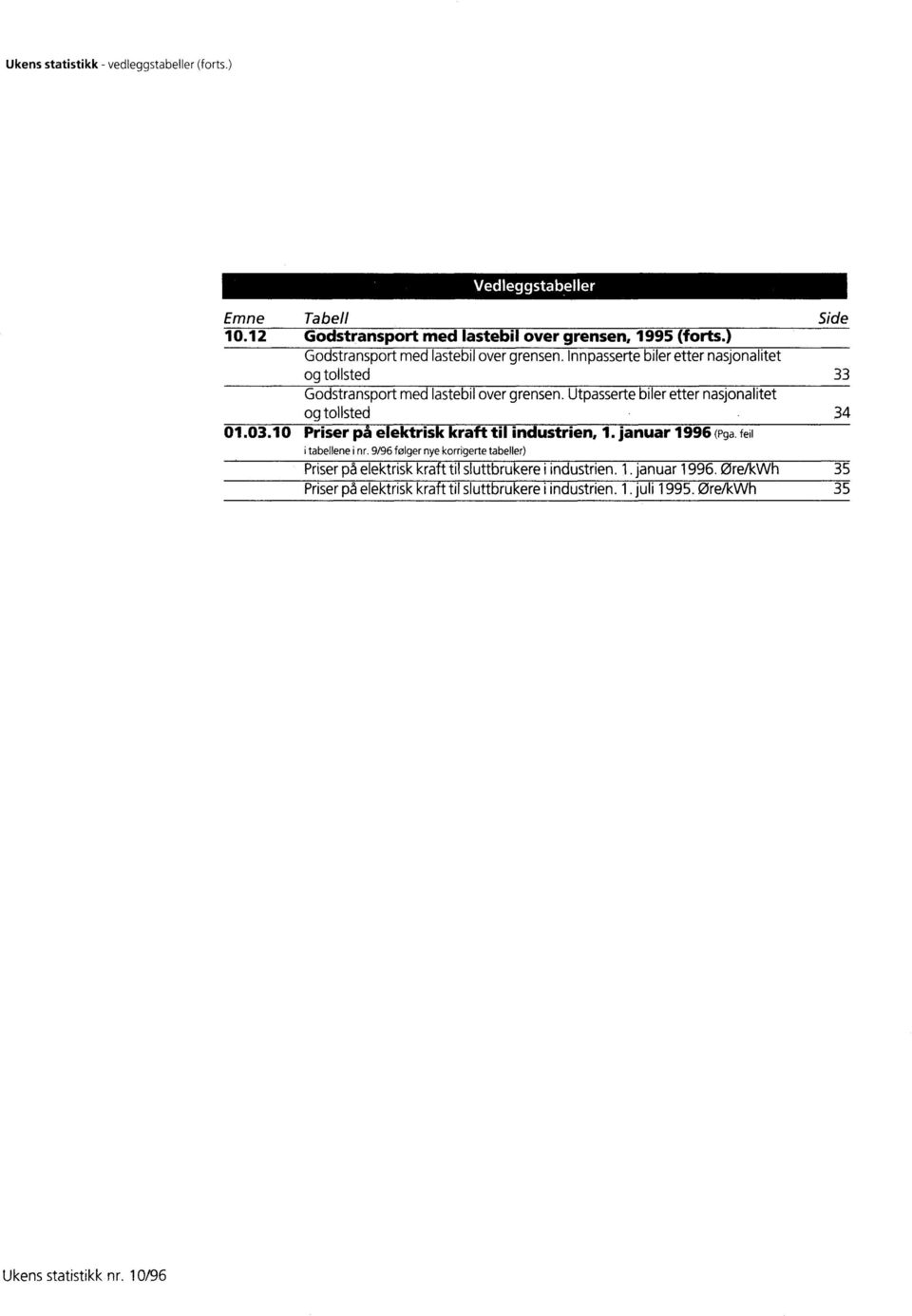 tollsted 34 010310 Priser på elektrisk kraft til industrien, 1 januar 1996 (Pga feil i tabellene i nr 9/96 følger nye korrigerte tabeller) Priser på
