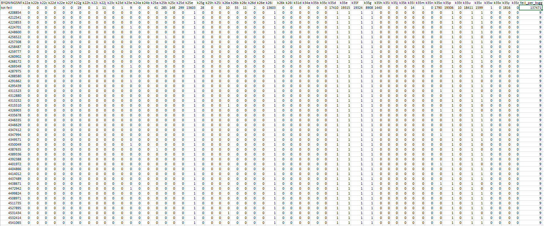 -SSB Kommunene er positive til kvalitetsheving/oppfølging Utsendt til alle fylker + kommuner?