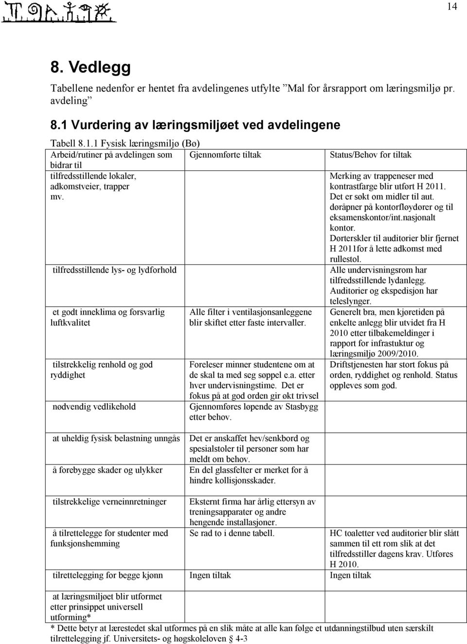 faste intervaller. Foreleser minner studentene om at de skal ta med seg søppel e.a. etter hver undervisningstime.