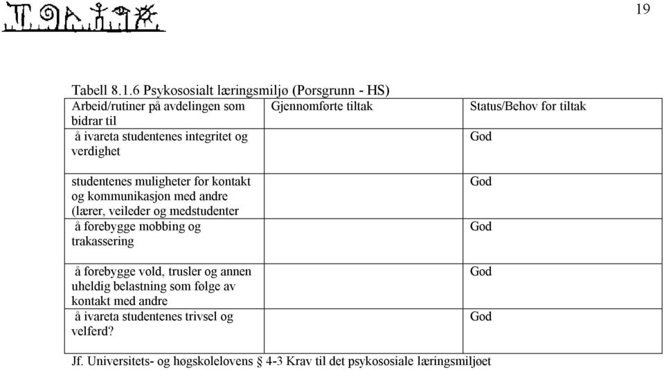 forebygge mobbing og trakassering å forebygge vold, trusler og annen uheldig belastning som følge av kontakt med andre å ivareta