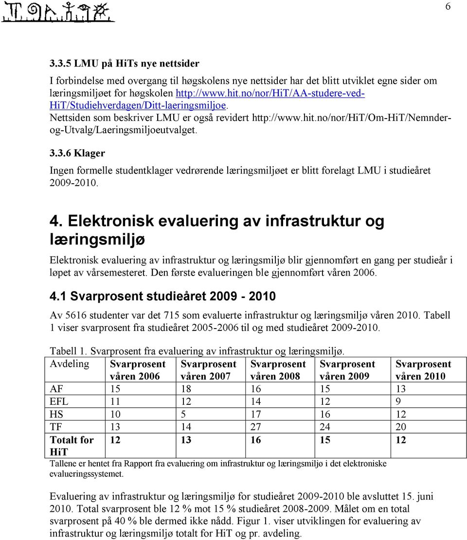 3.6 Klager Ingen formelle studentklager vedrørende læringsmiljøet er blitt forelagt LMU i studieåret 2009-2010. 4.