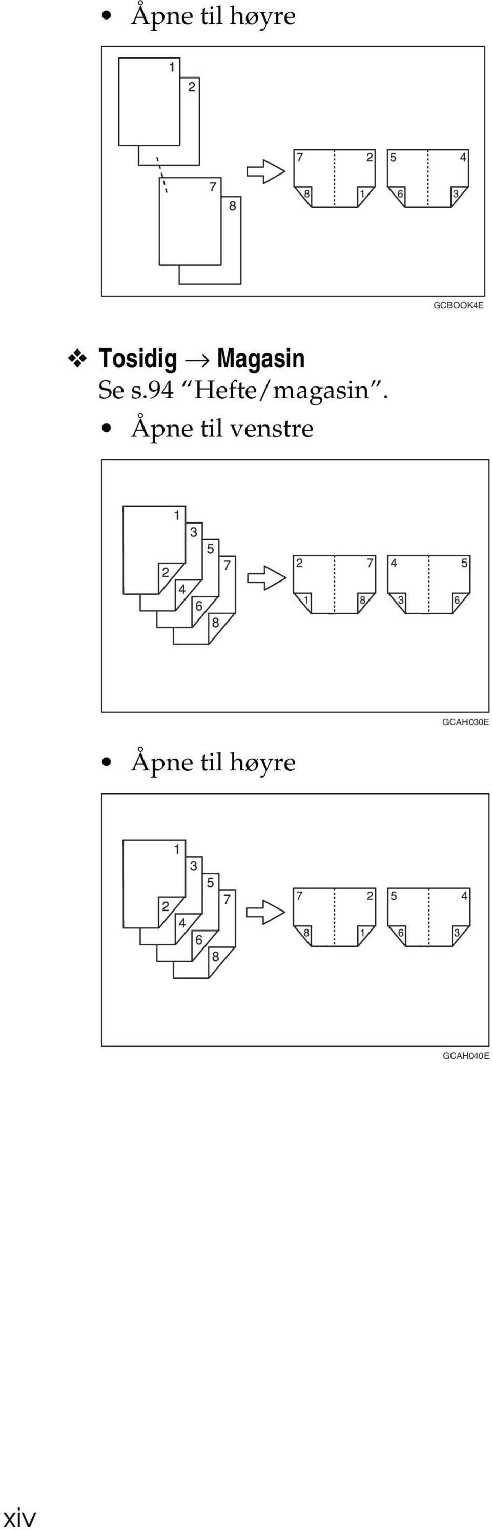 94 Hefte/magasin.