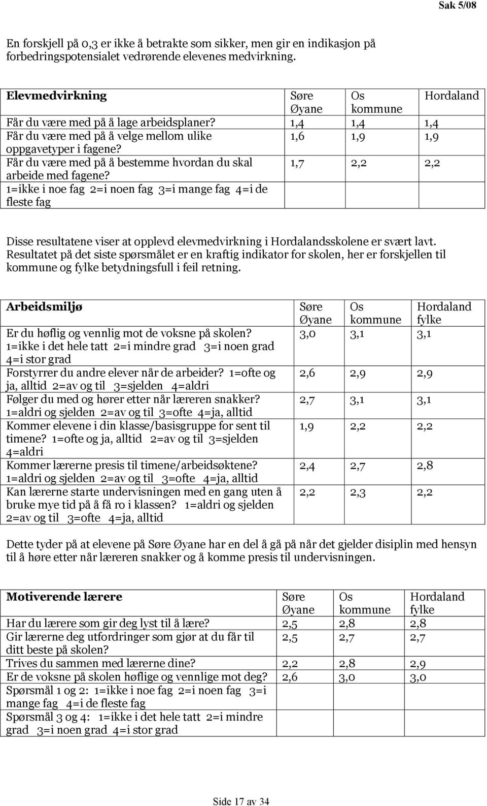 Får du være med på å bestemme hvordan du skal 1,7 2,2 2,2 arbeide med fagene?