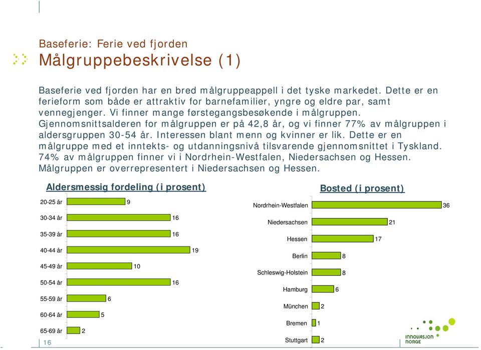 Gjennomsnittsalderen for målgruppen er på 42,8 år, og vi finner 77% av målgruppen i aldersgruppen 30-54 år. Interessen blant menn og kvinner er lik.