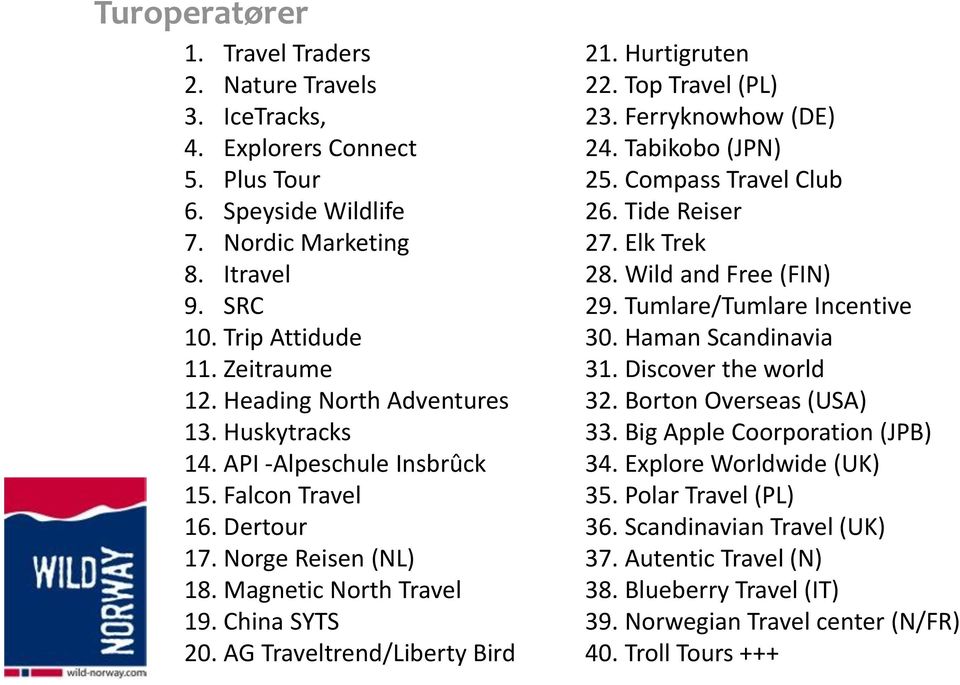 Hurtigruten 22. Top Travel (PL) 23. Ferryknowhow (DE) 24. Tabikobo (JPN) 25. Compass Travel Club 26. Tide Reiser 27. Elk Trek 28. Wild and Free (FIN) 29. Tumlare/Tumlare Incentive 30.