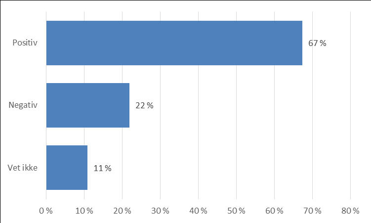 Innbyggerundersøkelse gjennomført av Sentio Hvordan bør kommunestrukturen være?