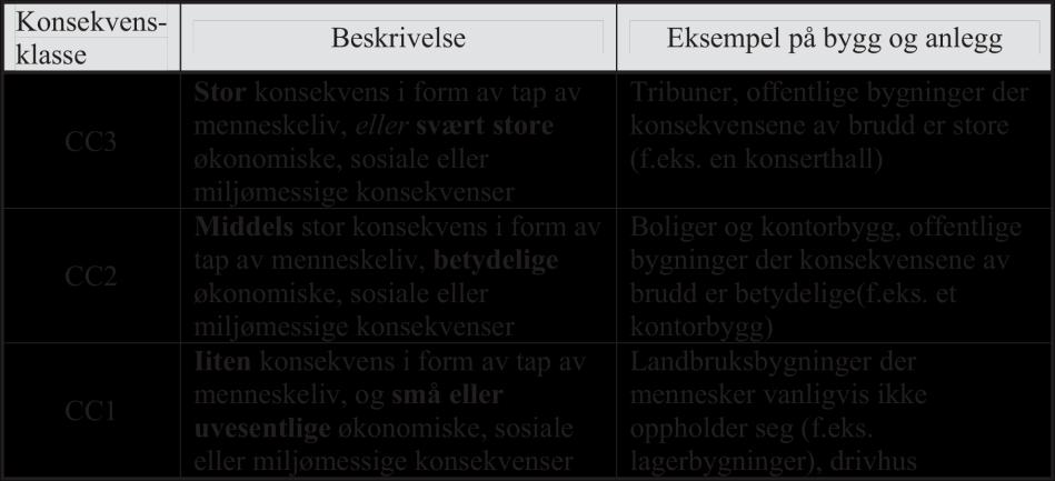 Krav om sikkerhetsfaktorer Statens vegvesen