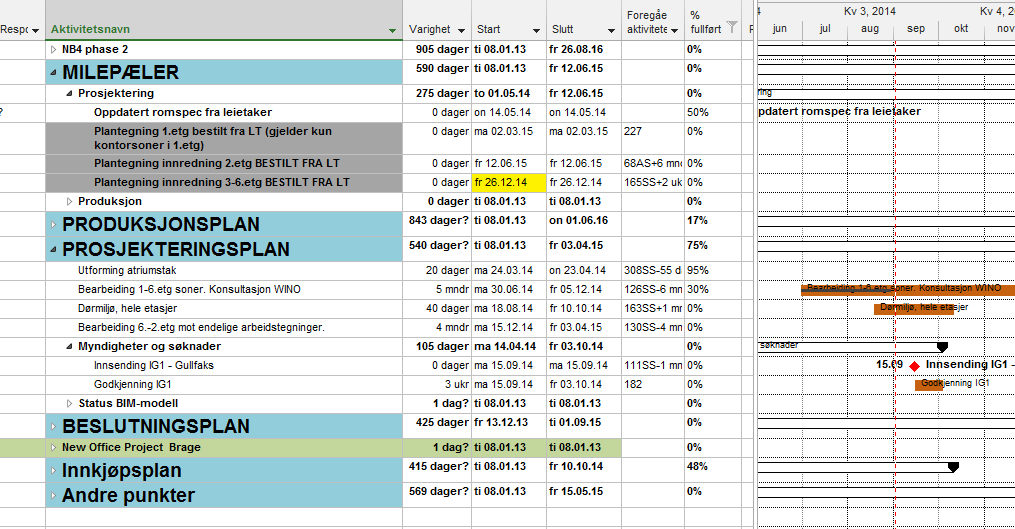 Hovedplan Faseplan Periodeplan