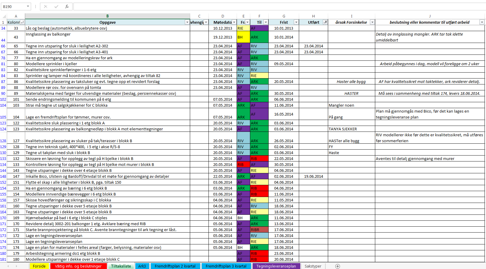 Hovedplan Faseplan Periodeplan