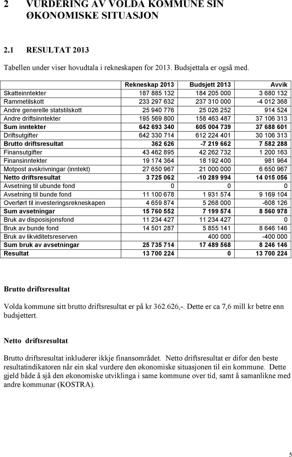 driftsinntekter 195 569 800 158 463 487 37 106 313 Sum inntekter 642 693 340 605 004 739 37 688 601 Driftsutgifter 642 330 714 612 224 401 30 106 313 Brutto driftsresultat 362 626-7 219 662 7 582 288