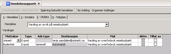 Overforbruk på reisebudsjett pr.