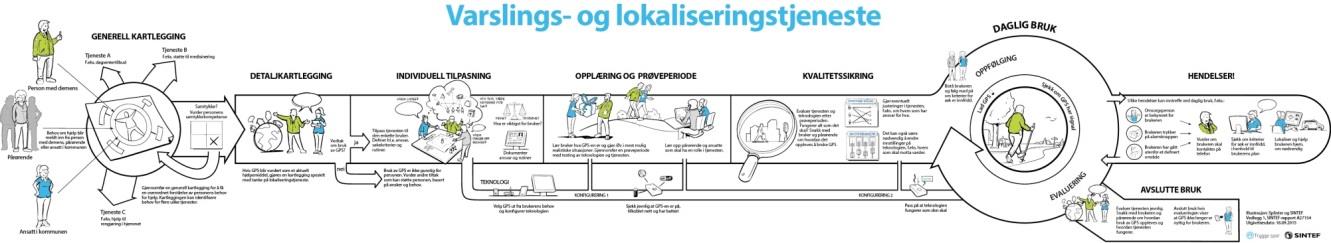 Beskrivelse av tjenestemodell PLAKAT OG