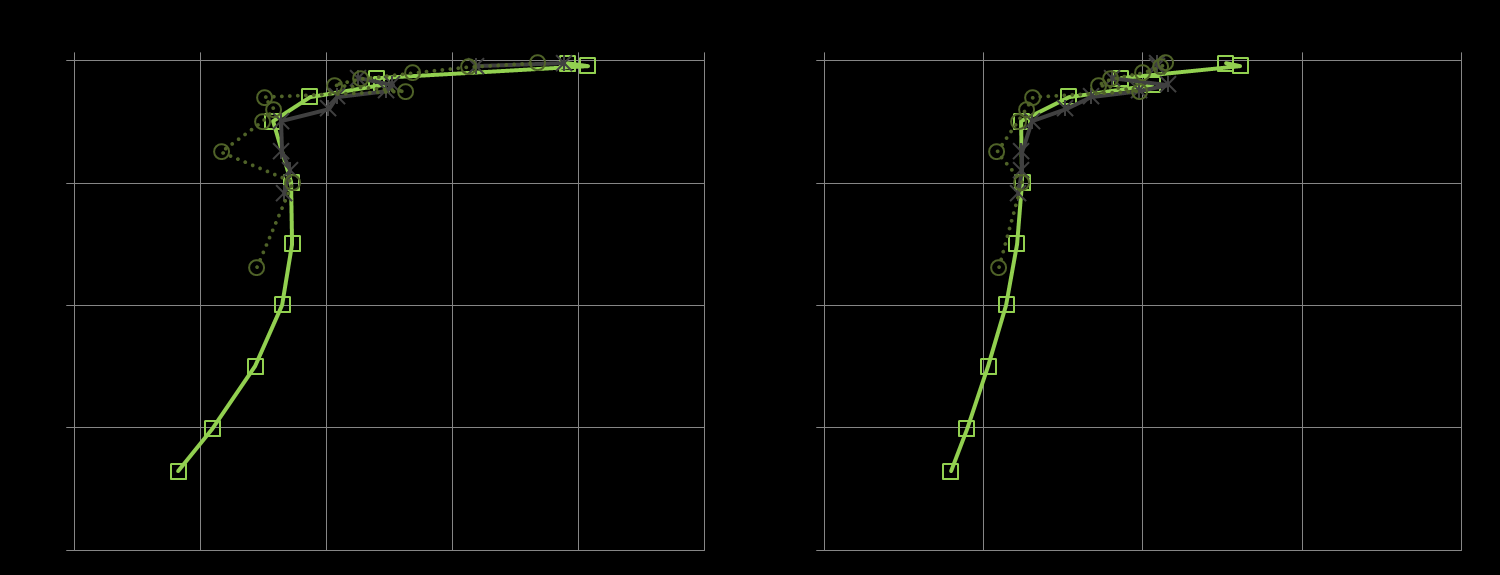 Figur 4. Målte og beregnede septemberdata fra Korsfjorden årene 2008 (- -), 2009 (- -), 2010 (- -) og 2015 (- -). A er temperatur, B er salt, C er ph og D er Ar.