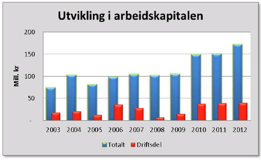 Økonomiske analyser Status