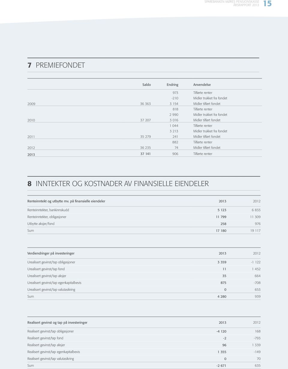 Tilførte renter 8 INNTEKTER OG KOSTNADER AV FINANSIELLE EIENDELER Renteinntekt og utbytte mv.