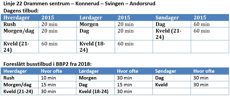 Linje 22 Drammen sentrum Konnerud Svingen -