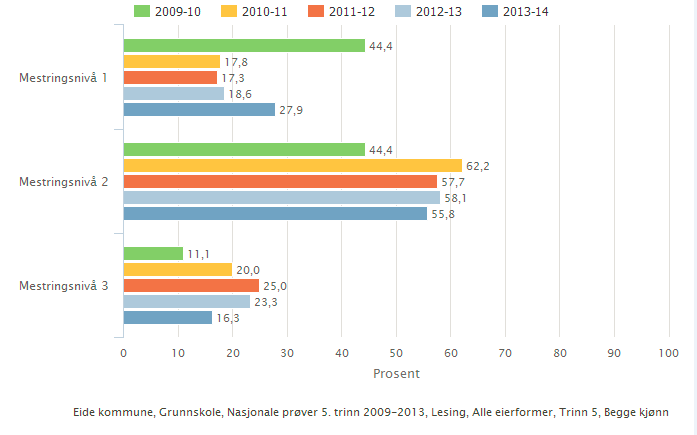 Lesing 2014-2015 Fig.