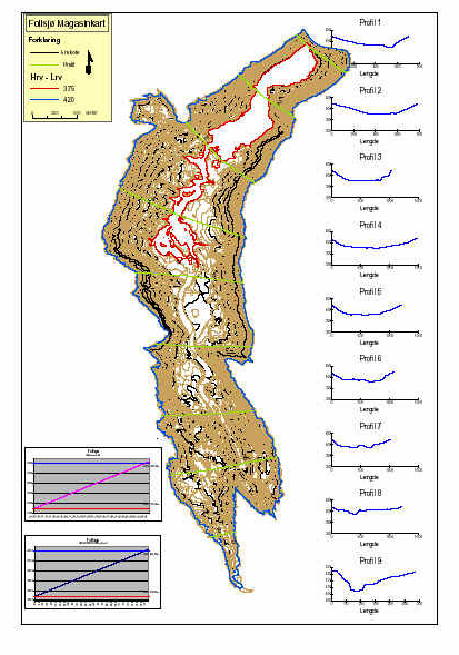 Figur 4. Follsjøen dybdekart (kilde: Statkraft). Det fantes automatiske registreringer av vanntemperatur fra Follsjøen i perioden juli-november i både 1999 og 21. Stasjonen 112.