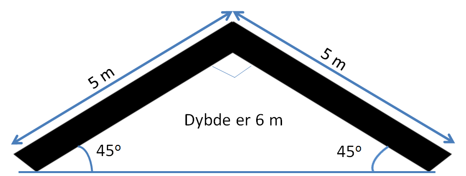 Fysikk (50 %) Besvar de følgende oppgavene. Vis din tankegang gjennom tydelige verbale forklaringer. Gjør beregninger der det er nødvendig; det kreves presis bruk av enheter i beregningene.