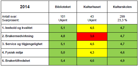 Kultur,