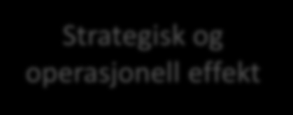 Samfunnsansvar - et fag i utvikling Filantropi - Veldedighet eller frivillighet Risko styring - Fokus på å overholde lover og internasjonale konvensjoner Ansvar og