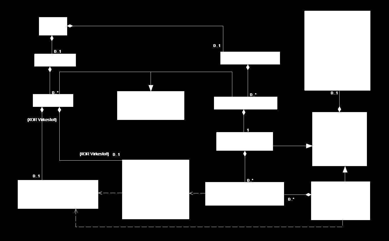 16 Implementeringsveiledning FEST Dersom man ønsker informasjonselementer for en klasse hvor dette ikke er tilgjengelig, må man mappe videre til en av de andre klassene som innehar denne