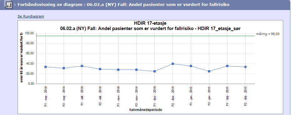 Tallfeste en målsetting Målsettingen registreres som et tall i det hvite feltet under mållinje Målet vil bli synlig