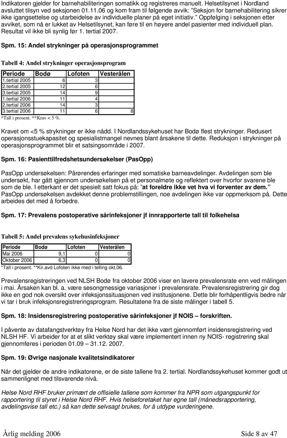 Oppfølging i seksjonen etter avviket, som nå er lukket av Helsetilsynet, kan føre til en høyere andel pasienter med individuell plan. Resultat vil ikke bli synlig før 1. tertial 2007. Spm.