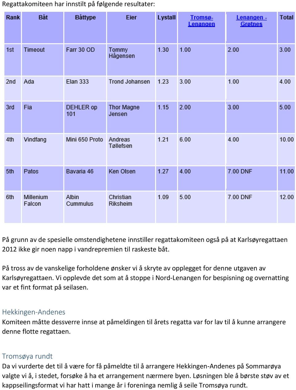 Vi opplevde det som at å stoppe i Nord-Lenangen for bespisning og overnatting var et fint format på seilasen.