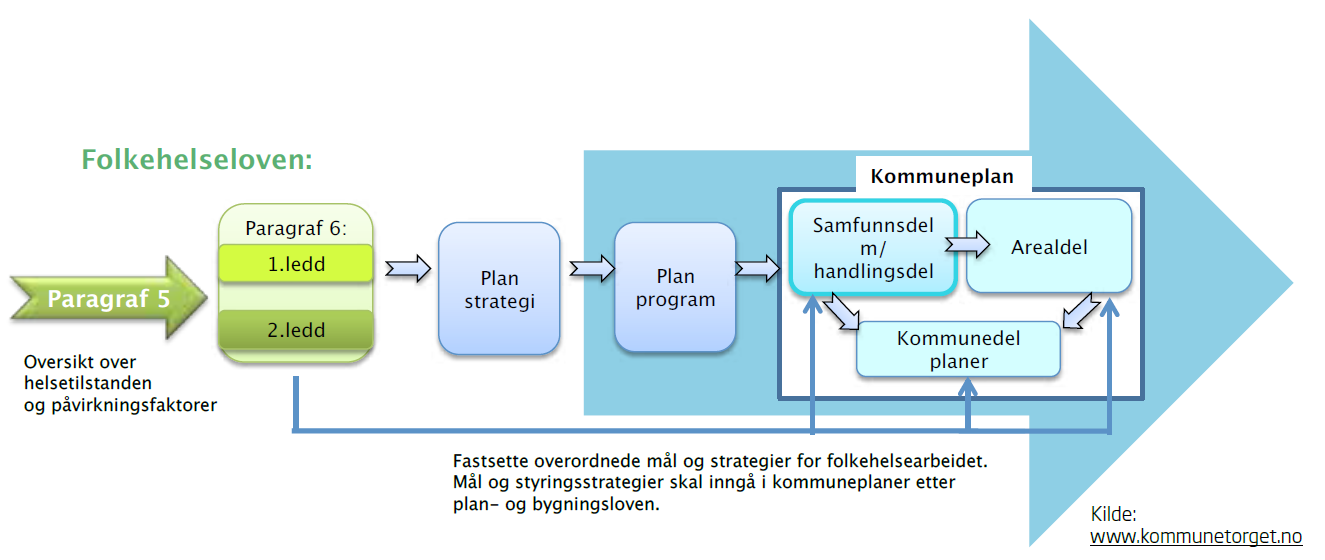 Bakgrunn og lovgrunnlag folkehelseoversikt for Askøy 216 Med bakgrunn i «Lov om folkehelsearbeid (folkehelseloven)», skal Askøy kommune ha en skriftlig oversikt over helsetilstanden i befolkningen og