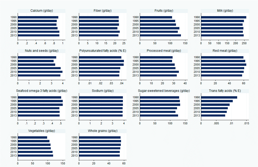 Norway Dietary Risk Factors 48