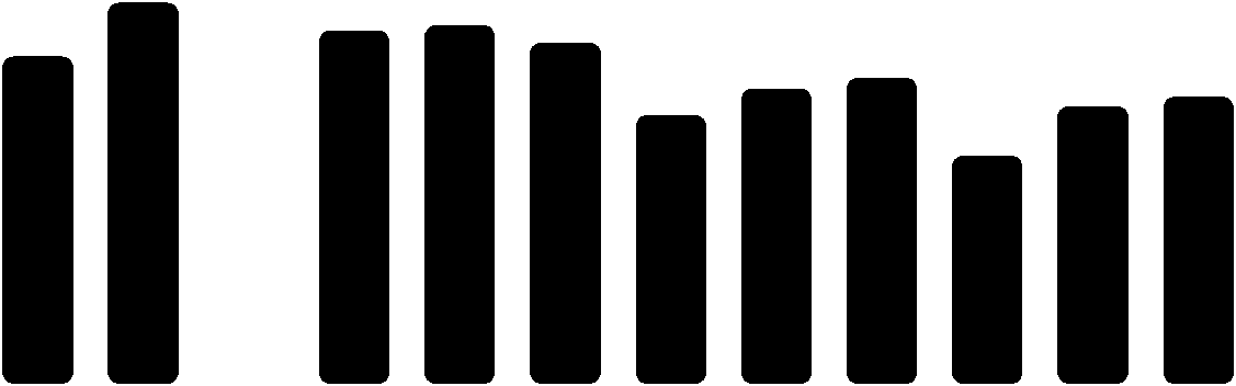 120,0 100,0 80,0 60,0 40,0 Netto lånegj i % av brutto dr.