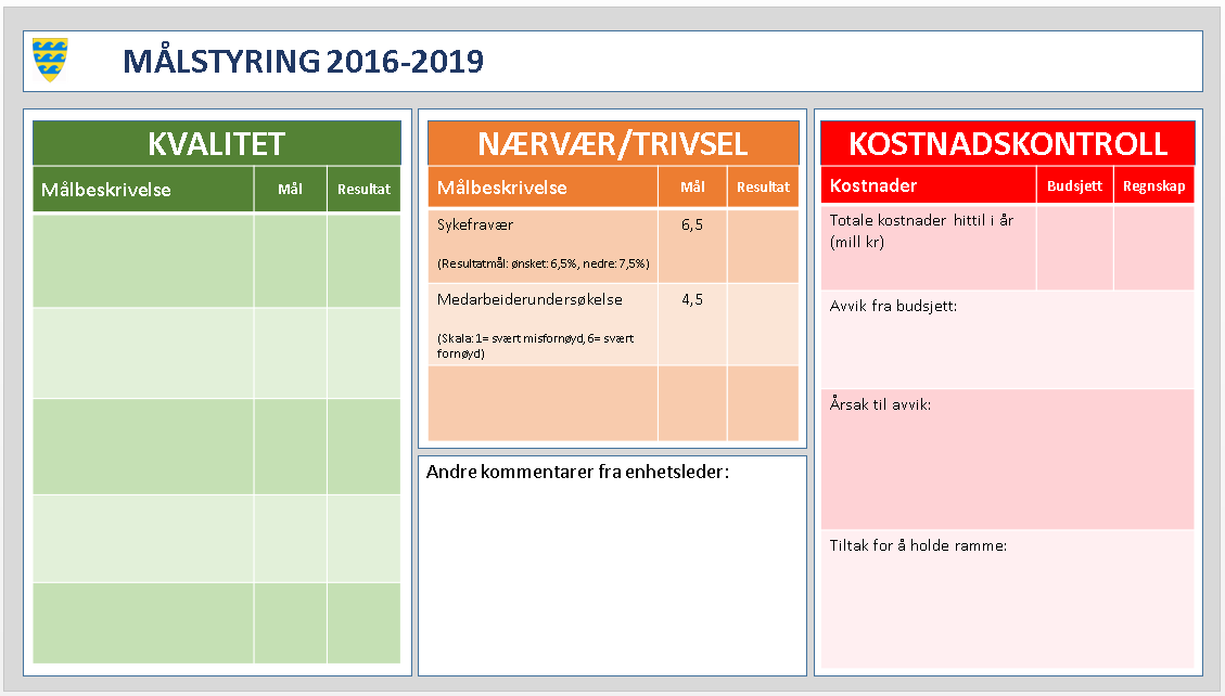 MÅL OG PREMISSER Ma l og premisser Figur 8: Enhetenes månedsrapporter til rådmannen Ra dmannen etablerte fra starten av dette a ret en standard for ma nedlig rapportering fra enhetene.