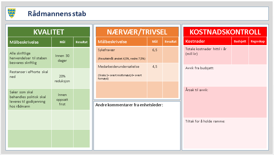 MÅL OG PREMISSER 2014, og ra dmannen har innarbeidet økte investeringsrammer de kommende a r for a iverksette tiltak i tra d med planen.