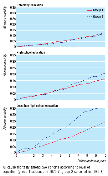 47 Markedsliberalisering, forverring av levekår og dødelighet Social factors and increase in mortality in