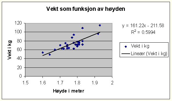 situasjon.