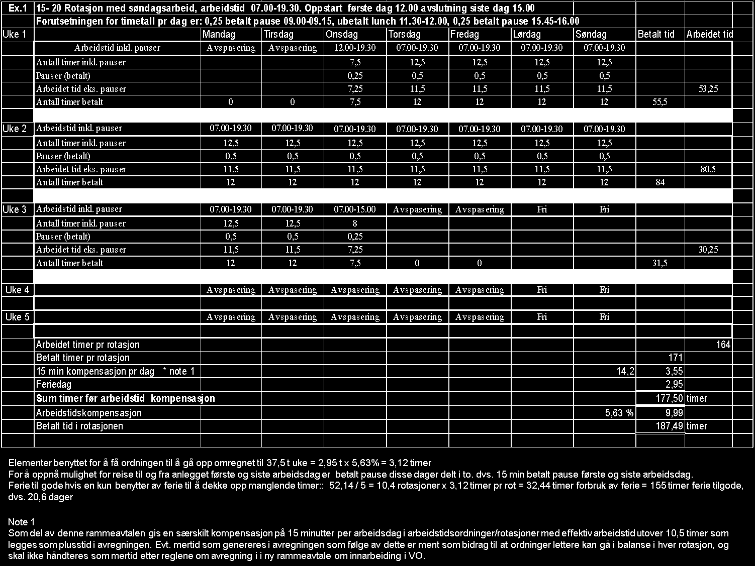 Vedlegg tilrammeavtalen 2012-2014 for innarbeidingsordninger på land med daglig