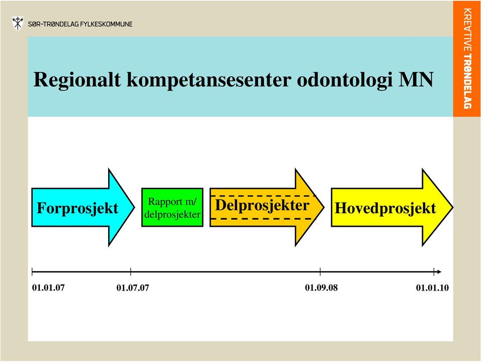 Delprosjekter