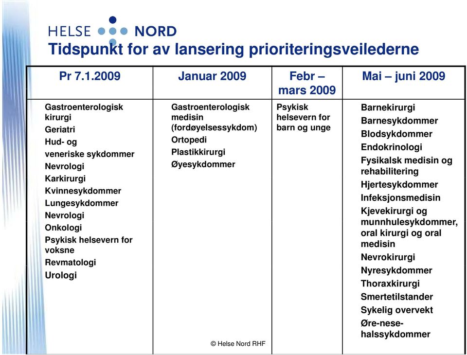 helsevern for voksne Revmatologi Urologi Gastroenterologisk medisin (fordøyelsessykdom) Ortopedi Plastikkirurgi Øyesykdommer Helse Nord RHF Psykisk helsevern for barn og unge Mai