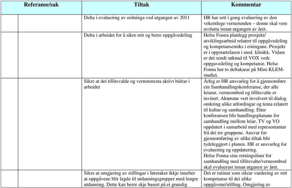 Dette kan berre skje basert på ei grundig HR har sett i gong evaluering av den vekentlege vernerunden denne skal vere avslutta innan utgangen av året.