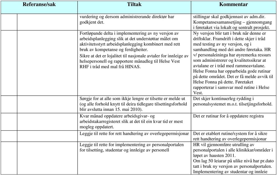 Sikre at det er lojalitet til nasjonale avtaler for innleige av helsepersonell og rapportere månadleg til Helse Vest RHF i tråd med mal frå HINAS.