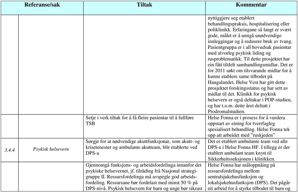 Ressursane bør fordelast med minst 50 % på DPS-nivå. Psykisk helsevern for barn og unge bør sikrast nyttiggjere seg etablert behandlingspraksis, hospitalisering eller poliklinikk.