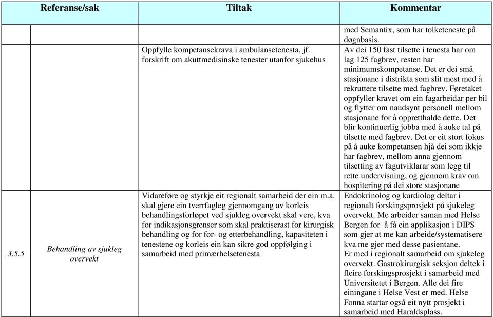 sjukleg overvekt Oppfylle kompetan